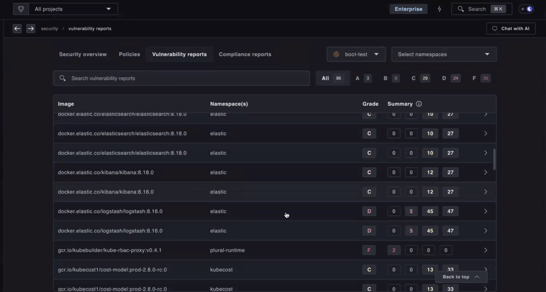 Sample vulnerability summary from compliance report